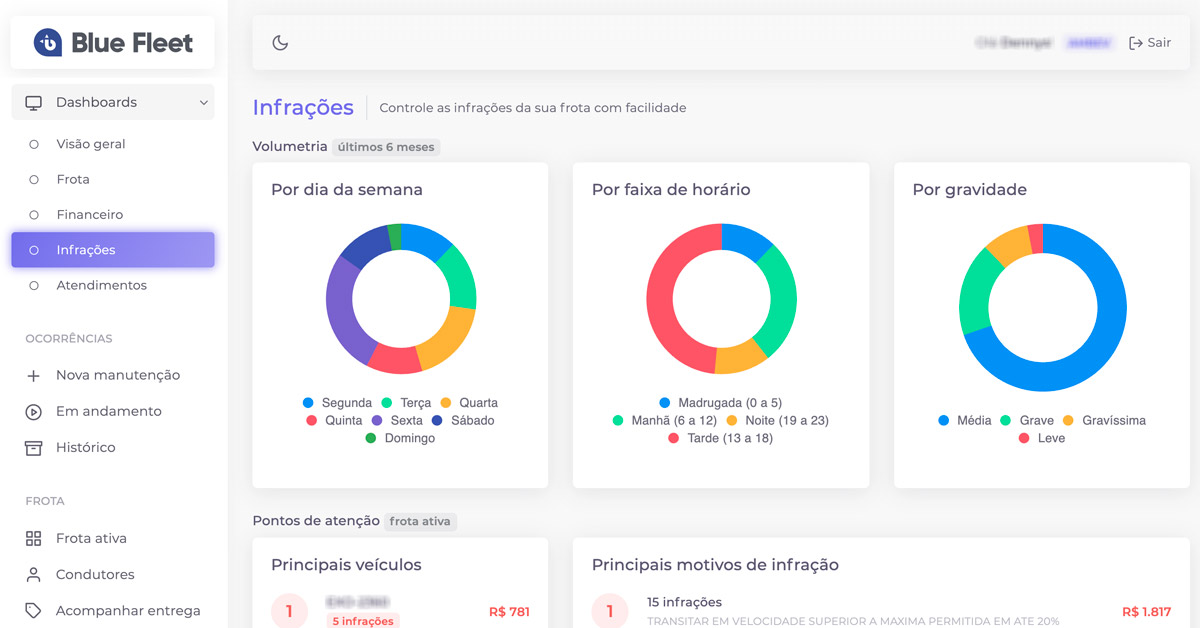 Sistema para locadora de veículos